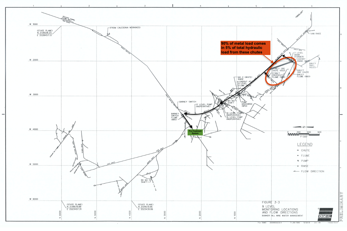 Pre-Treatment 9 Level Diagram