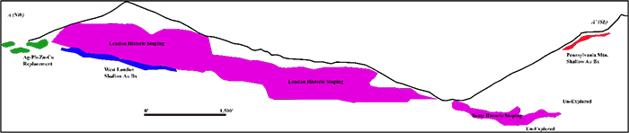 Section view through the London Mine showing depth profile and location of identified exploration zones relative to historic development.