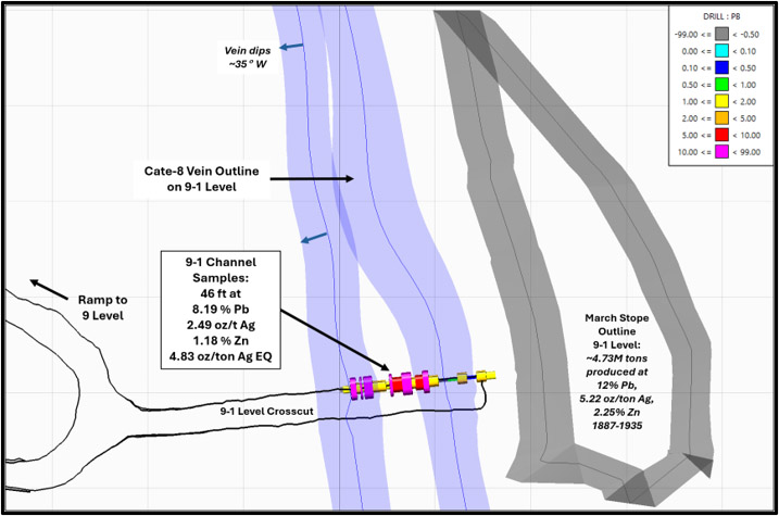 Plan view of 9-1 Level Cate-8 Crosscut showing lead values in channel sampling. Note proximity to March Stope on parallel vein structure. 100-foot grid